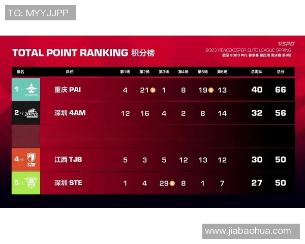 重庆篮球队状态火热领跑最新篮球状态TOP10榜单分析 重庆篮球队状态火热领跑最新篮球状态TOP10榜单分析