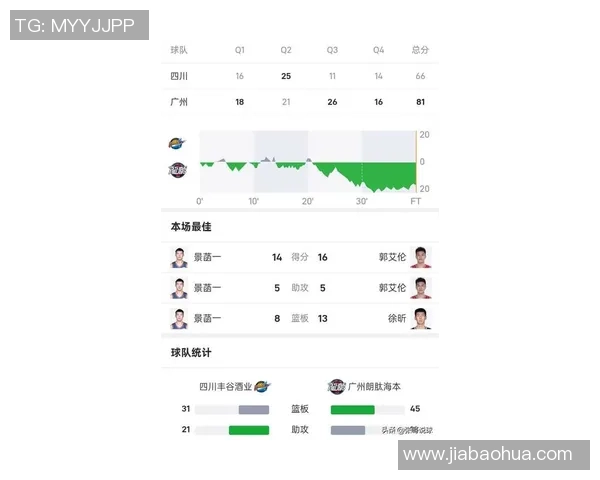 广州篮球队在钻石联赛积分榜上以74分稳居第一名展现强劲实力